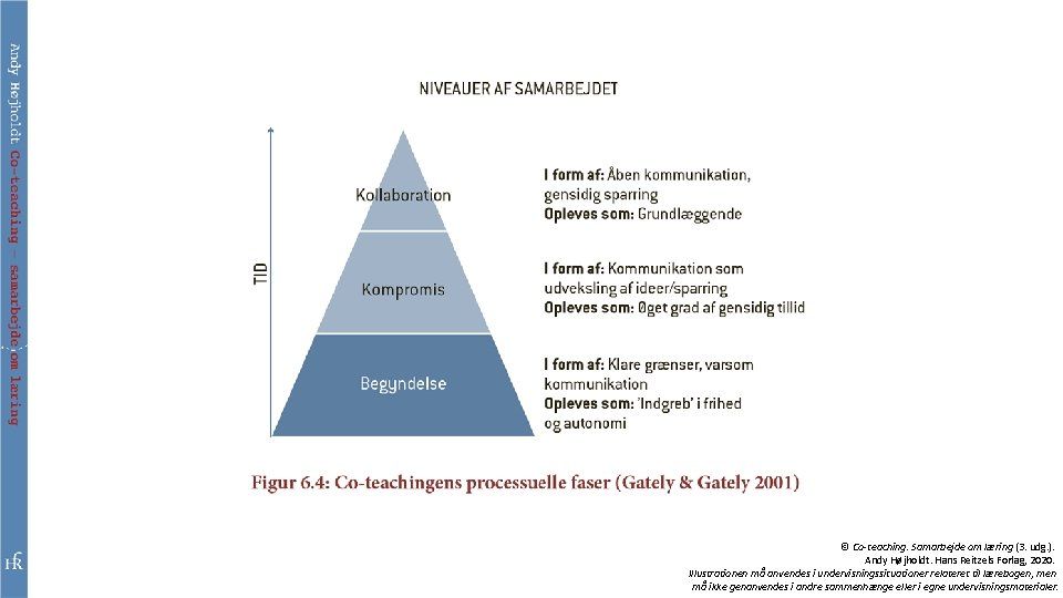 © Co-teaching. Samarbejde om læring (3. udg. ). Andy Højholdt. Hans Reitzels Forlag, 2020.