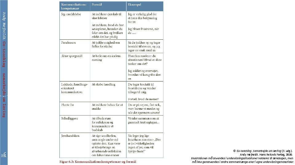 © Co-teaching. Samarbejde om læring (3. udg. ). Andy Højholdt. Hans Reitzels Forlag, 2020.