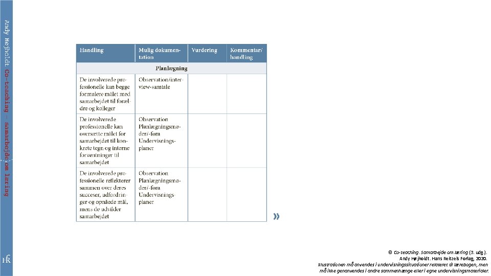 © Co-teaching. Samarbejde om læring (3. udg. ). Andy Højholdt. Hans Reitzels Forlag, 2020.
