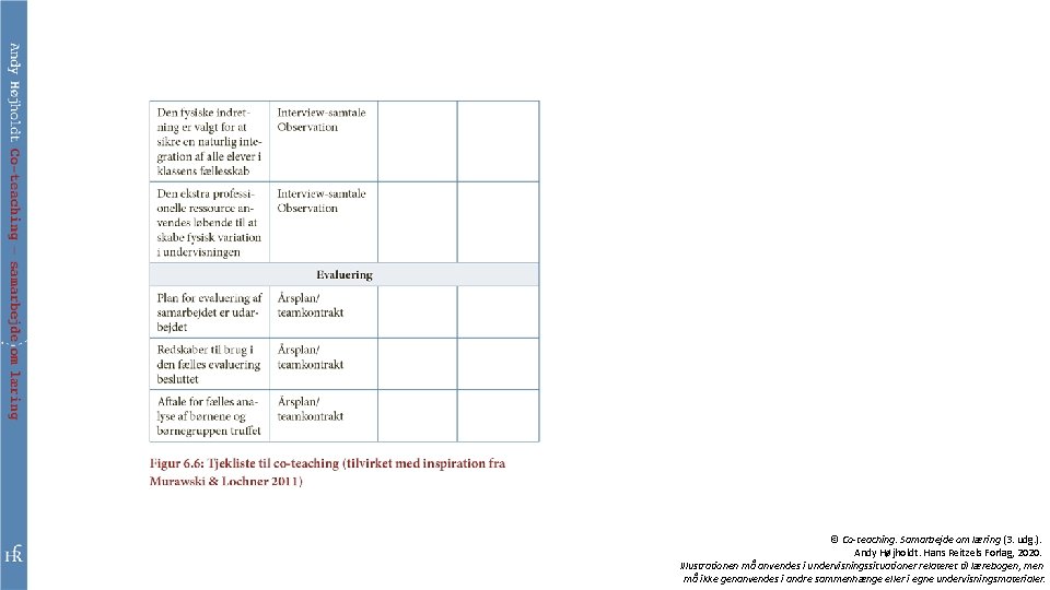 © Co-teaching. Samarbejde om læring (3. udg. ). Andy Højholdt. Hans Reitzels Forlag, 2020.