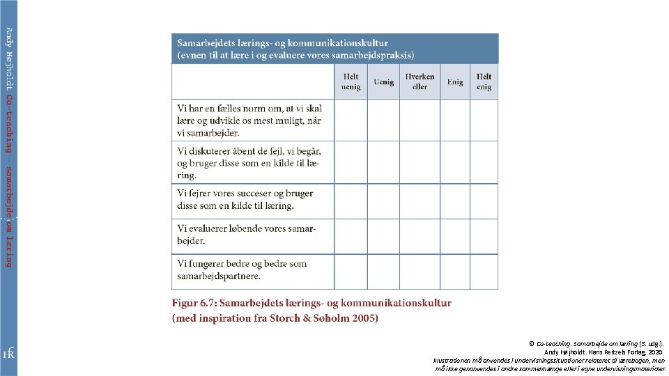 © Co-teaching. Samarbejde om læring (3. udg. ). Andy Højholdt. Hans Reitzels Forlag, 2020.