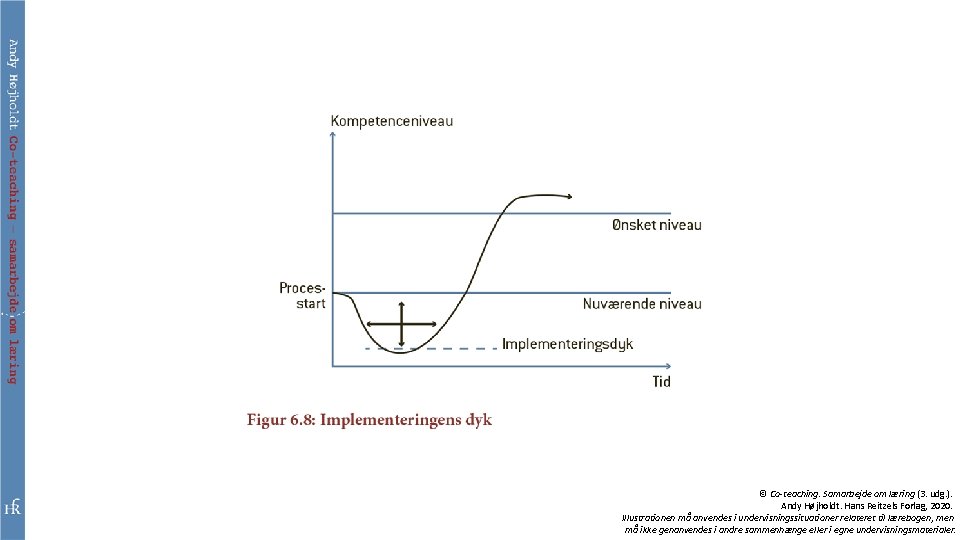 © Co-teaching. Samarbejde om læring (3. udg. ). Andy Højholdt. Hans Reitzels Forlag, 2020.