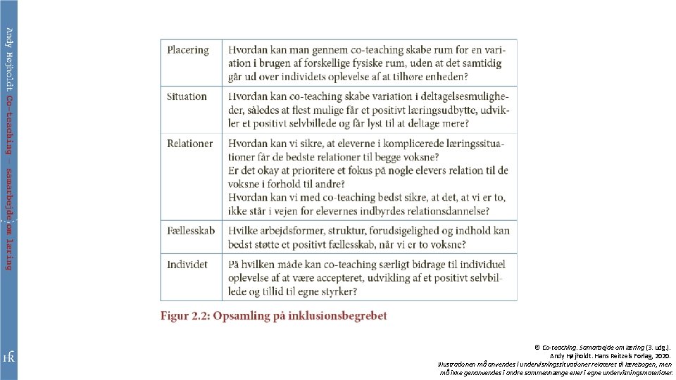 © Co-teaching. Samarbejde om læring (3. udg. ). Andy Højholdt. Hans Reitzels Forlag, 2020.
