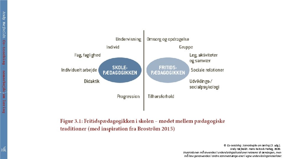 © Co-teaching. Samarbejde om læring (3. udg. ). Andy Højholdt. Hans Reitzels Forlag, 2020.