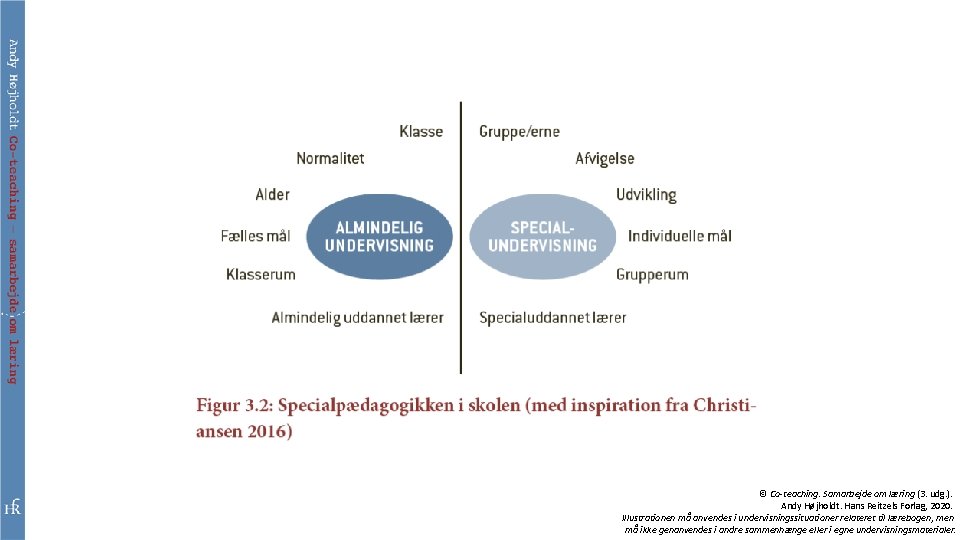 © Co-teaching. Samarbejde om læring (3. udg. ). Andy Højholdt. Hans Reitzels Forlag, 2020.
