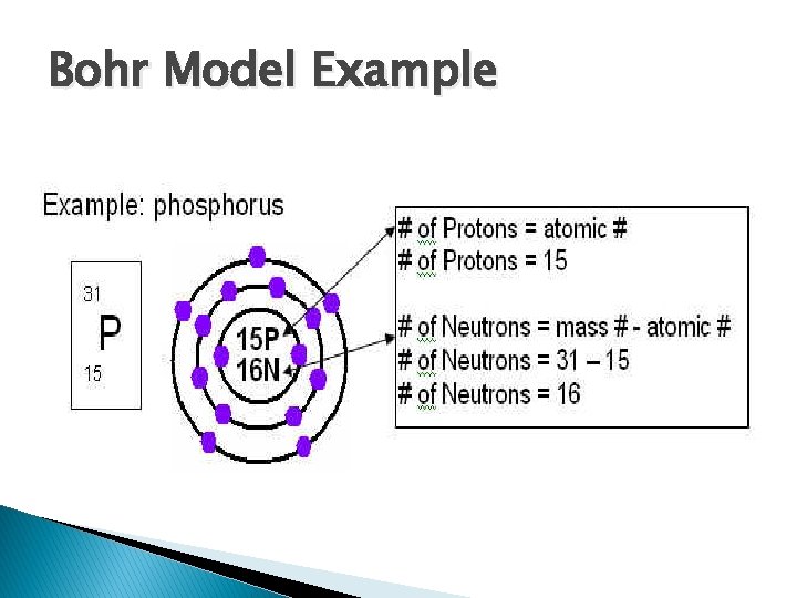 Bohr Model Example 