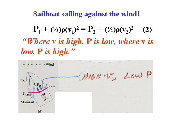 Sailboat sailing against the wind! P 1 + (½)ρ(v 1)2 = P 2 +