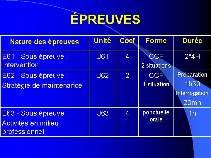 ÉPREUVES Nature des épreuves E 61 - Sous épreuve : Intervention E 62 -