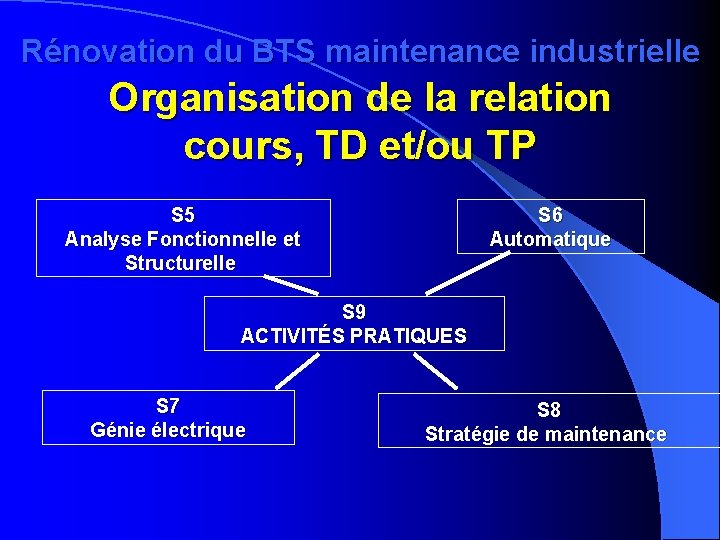 Rénovation du BTS maintenance industrielle Organisation de la relation cours, TD et/ou TP S