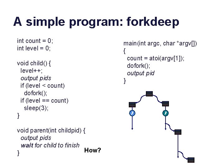 A simple program: forkdeep int count = 0; int level = 0; void child()