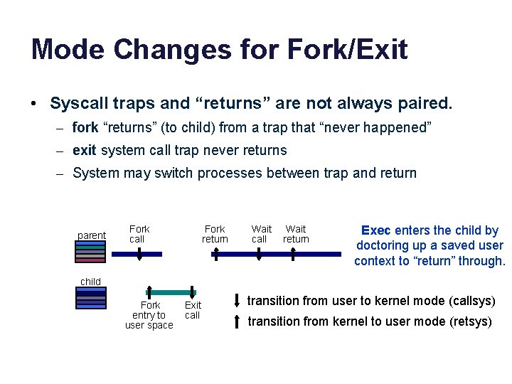 Mode Changes for Fork/Exit • Syscall traps and “returns” are not always paired. –