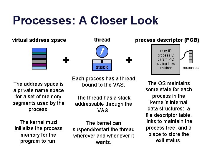 Processes: A Closer Look virtual address space + The address space is a private
