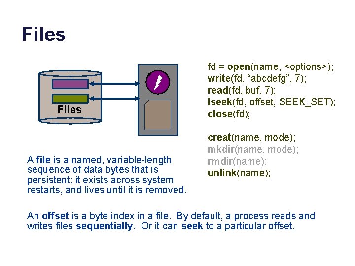 Files A file is a named, variable-length sequence of data bytes that is persistent: