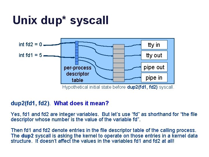 Unix dup* syscall int fd 2 = 0 tty in int fd 1 =