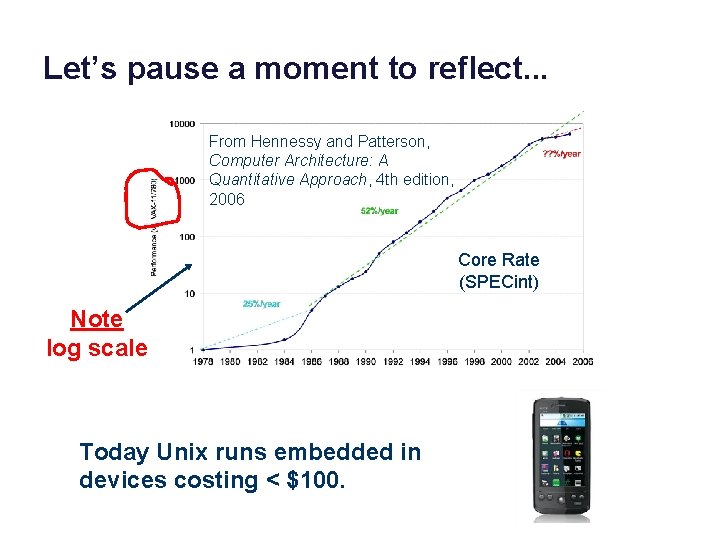 Let’s pause a moment to reflect. . . From Hennessy and Patterson, Computer Architecture: