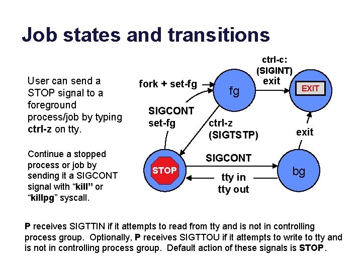Job states and transitions User can send a STOP signal to a foreground process/job