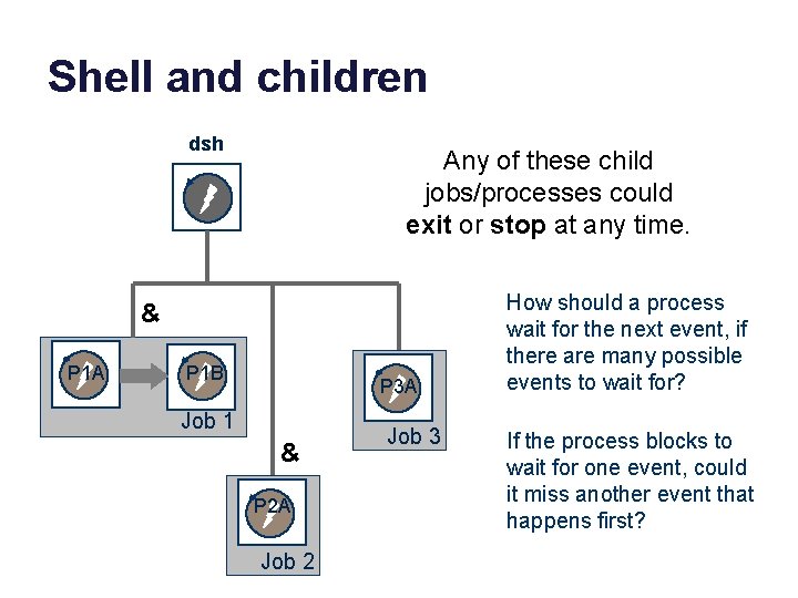 Shell and children dsh Any of these child jobs/processes could exit or stop at