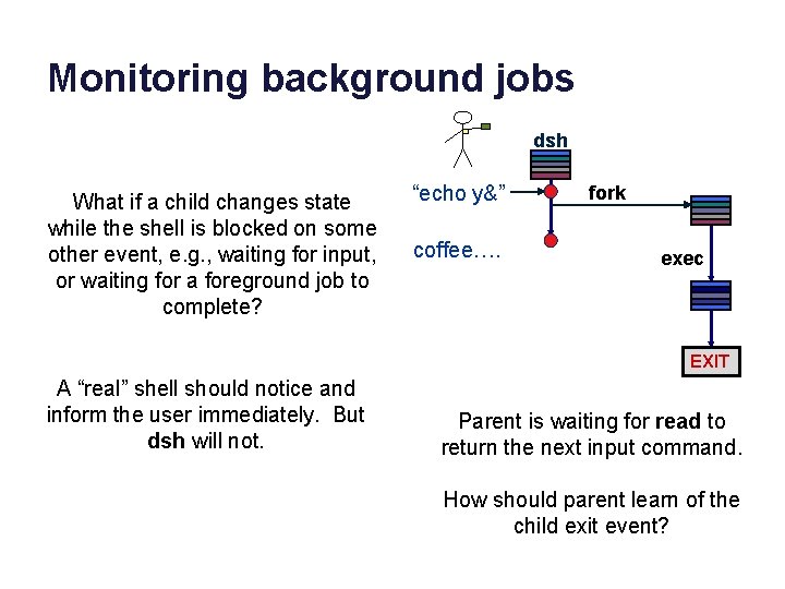 Monitoring background jobs dsh What if a child changes state while the shell is