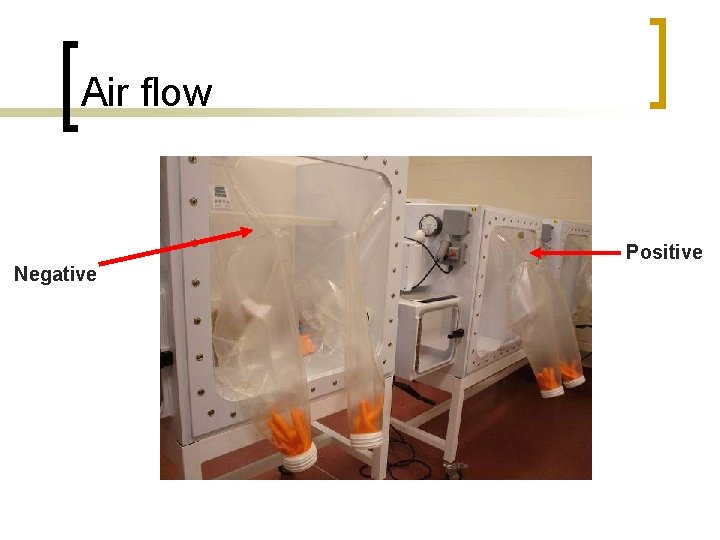 Air flow Positive Negative 