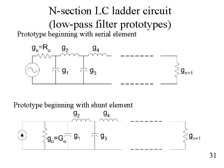 N-section LC ladder circuit (low-pass filter prototypes) Prototype beginning with serial element Prototype beginning