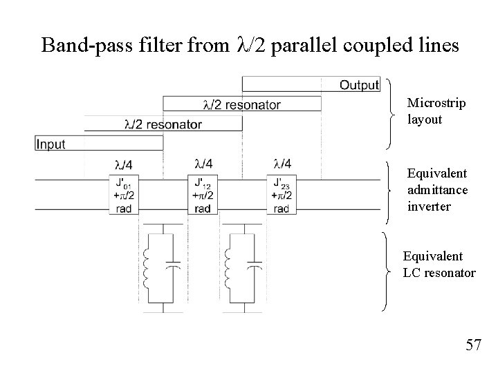 Band-pass filter from l/2 parallel coupled lines Microstrip layout Equivalent admittance inverter Equivalent LC
