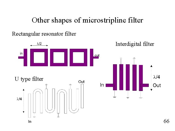 Other shapes of microstripline filter Rectangular resonator filter Interdigital filter U type filter 66