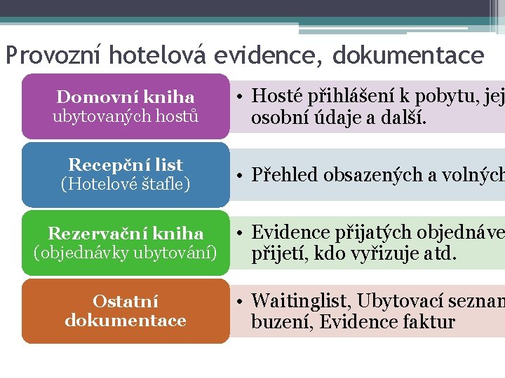 Provozní hotelová evidence, dokumentace Domovní kniha ubytovaných hostů • Hosté přihlášení k pobytu, jej