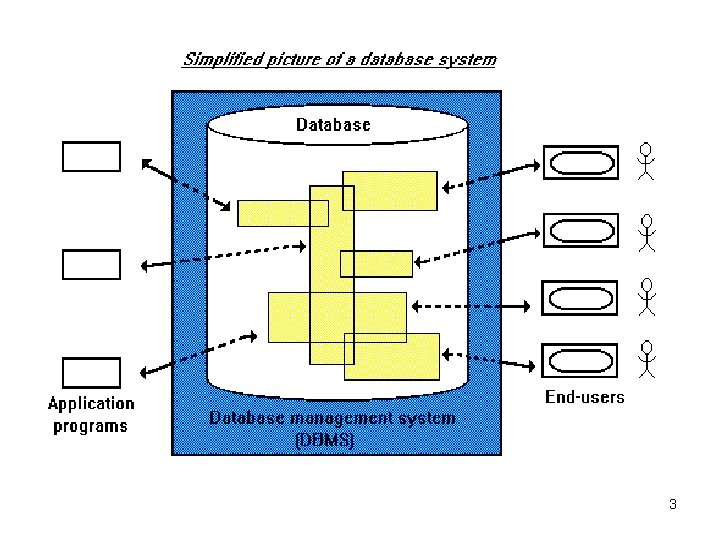 ACUARIO Mi primera base de datos DMBS Data