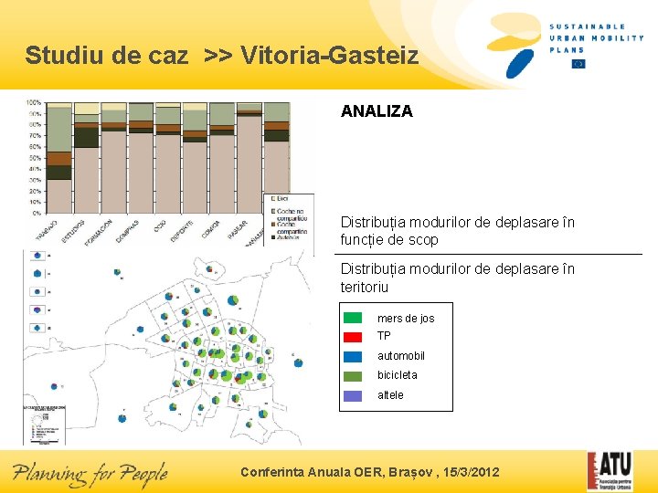 Studiu de caz >> Vitoria-Gasteiz ANALIZA Distribuția modurilor de deplasare în funcție de scop