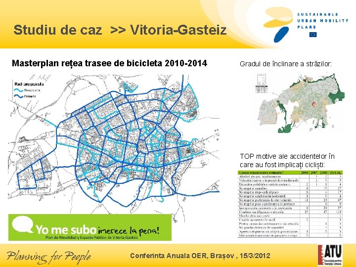 Studiu de caz >> Vitoria-Gasteiz Masterplan rețea trasee de bicicleta 2010 -2014 Gradul de