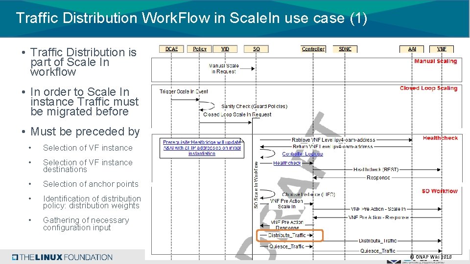 Traffic Distribution Work. Flow in Scale. In use case (1) • Traffic Distribution is
