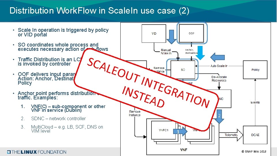 Distribution Work. Flow in Scale. In use case (2) • Scale In operation is