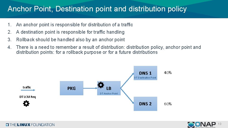 Anchor Point, Destination point and distribution policy 1. An anchor point is responsible for
