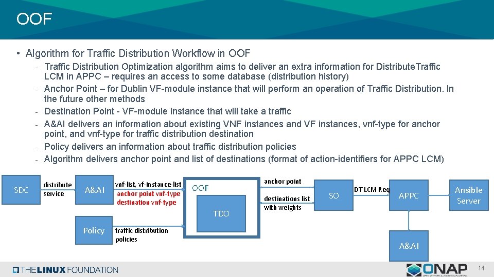 OOF • Algorithm for Traffic Distribution Workflow in OOF - Traffic Distribution Optimization algorithm