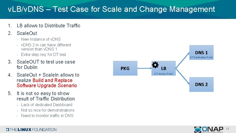 v. LB/v. DNS – Test Case for Scale and Change Management 1. LB allows