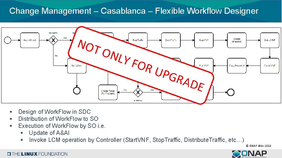 Change Management – Casablanca – Flexible Workflow Designer NOT O NLY § § §