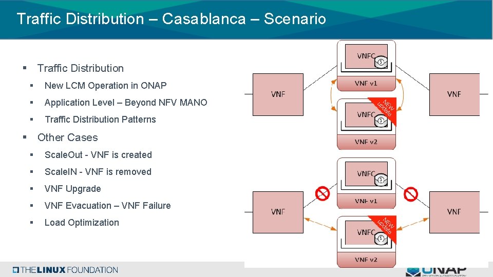 Traffic Distribution – Casablanca – Scenario § Traffic Distribution § New LCM Operation in