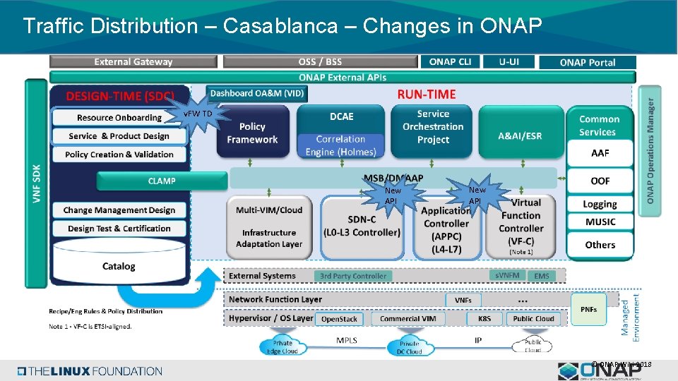 Traffic Distribution – Casablanca – Changes in ONAP v. FW TD New API ©