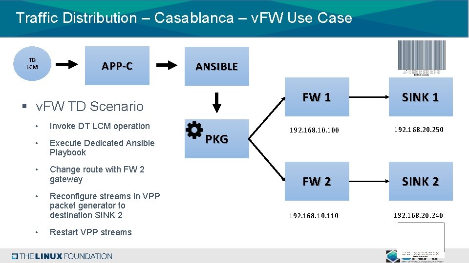 Traffic Distribution – Casablanca – v. FW Use Case TD LCM APP-C ANSIBLE FW