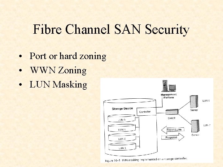 Fibre Channel SAN Security • Port or hard zoning • WWN Zoning • LUN
