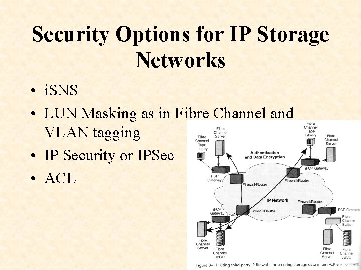 Security Options for IP Storage Networks • i. SNS • LUN Masking as in