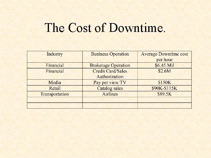 The Cost of Downtime. 