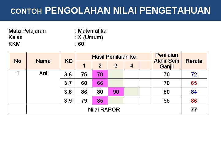 CONTOH PENGOLAHAN NILAI PENGETAHUAN Mata Pelajaran Kelas KKM : Matematika : X (Umum) :