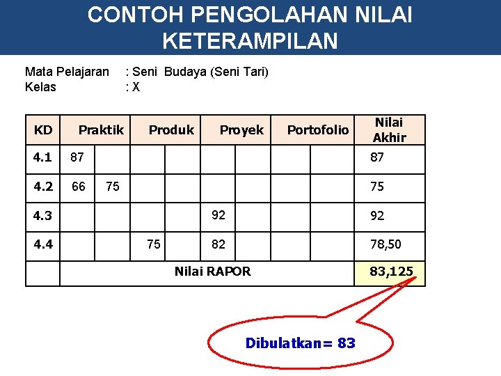 CONTOH PENGOLAHAN NILAI KETERAMPILAN Mata Pelajaran Kelas KD Praktik 4. 1 87 4. 2