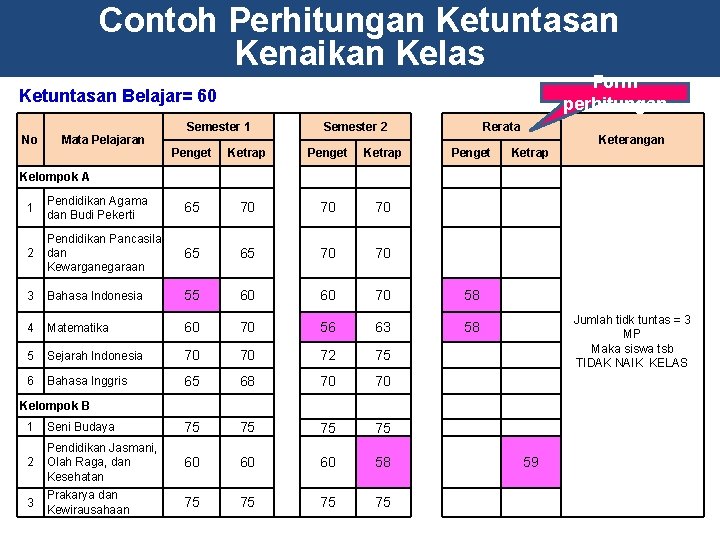 Contoh Perhitungan Ketuntasan Kenaikan Kelas Form perhitungan Ketuntasan Belajar= 60 No Mata Pelajaran Semester