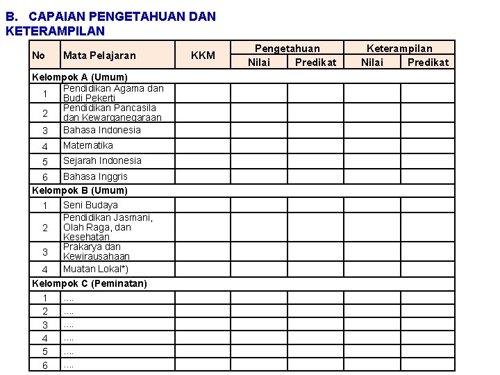 B. CAPAIAN PENGETAHUAN DAN KETERAMPILAN No Mata Pelajaran Kelompok A (Umum) Pendidikan Agama dan