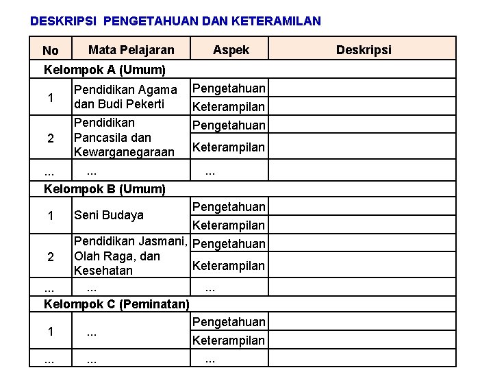 DESKRIPSI PENGETAHUAN DAN KETERAMILAN No Mata Pelajaran Aspek Kelompok A (Umum) 1 2 Pendidikan