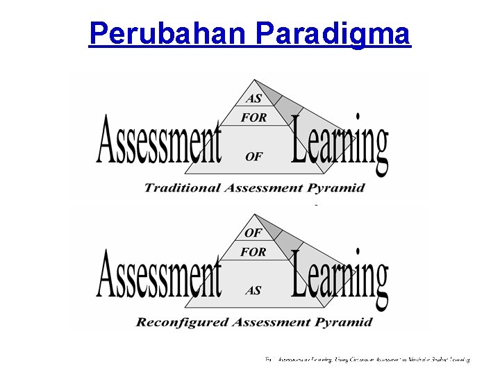 Perubahan Paradigma 