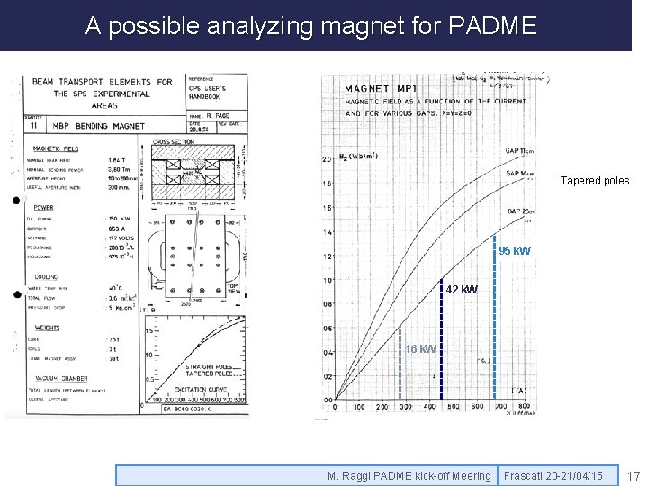 A possible analyzing magnet for PADME Tapered poles 95 k. W 42 k. W