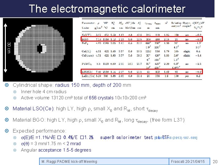 The electromagnetic calorimeter 30 cm Cylindrical shape: radius 150 mm, depth of 200 mm